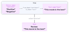 Introduction to Machine Learning with Label Studio | Label Studio