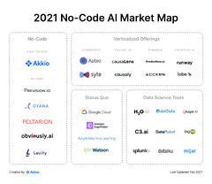 52 No-Code AI Tools: The Complete No-Code AI Guide (Updated ...