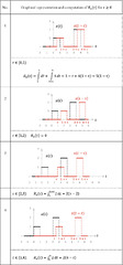 Analysis of Signals in Time Domain | SpringerLink