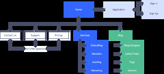 Website Sitemap Flowchart Template - Zen Flowchart