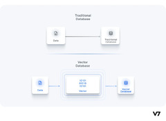 Vector Databases: Intro, Use Cases, Top 5 Vector DBs