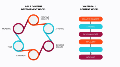 The Ultimate Guide to Agile Content Development