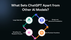 ChatGPT Prompts for Software Testing (QA)- Methods, Tools (Feb 2024)