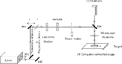 Laser ablation of iron: A comparison between femtosecond and ...