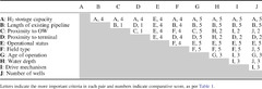 Mapping hydrogen storage capacities of UK offshore hydrocarbon ...