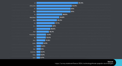 Python vs JavaScript: What to Choose in 2024 | inVerita