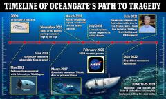 How many times did doomed Titan sub travel to the wreckage of the ...