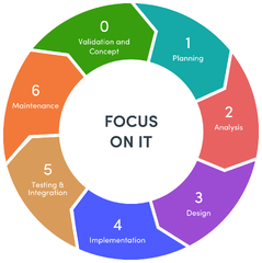 Software%20Development%20Life%20Cycle%20(SDLC):%20The%20Guide%20-%20The%20Tara%20Blog