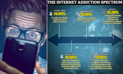 Scientists develop a new internet addiction spectrum - so, where ...