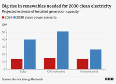 Is Labour's energy plan realistic and how would it affect bills ...