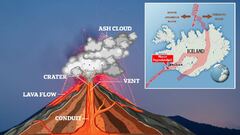 Iceland volcano: Scientists reveal just how big an eruption could ...