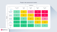 Project risk assessment: example with a risk matrix template