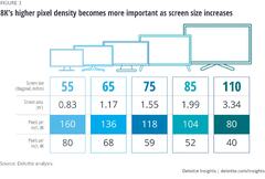 The state of 8K TV | Deloitte Insights