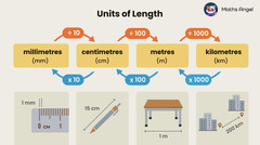 Converting and Calculating with Units of Length - KS3, KS4, GCSE Maths