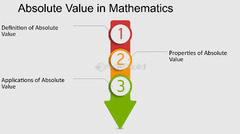 Mathematical Theorems - FasterCapital