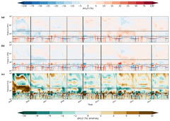 ACP - Air quality and radiative impacts of downward-propagating ...