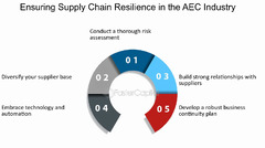 AEC: Ensuring Business Continuity in Unforeseen Circumstances ...