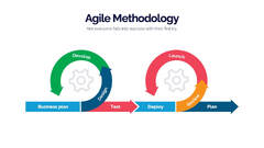 Agile Methodology Process Infographic Powerpoint Template and ...