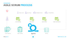 Agile Scrum Process | Diagram | PowerSlides™