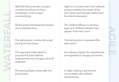 Agile vs Waterfall: Difference Between Two Powerful Methodologies