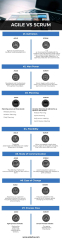 Agile vs Scrum: Meaning, Similarities & Differences | Educba