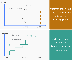 Agile Software Development — First Principles and Foundational ...