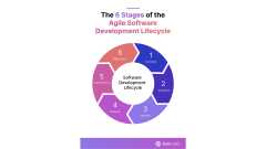 The Ultimate Guide to Agile Software Development