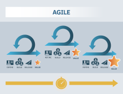 Agile and Scrum Differences and History | Scrum Alliance