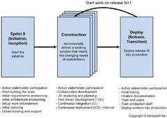 Agile Testing and Quality Strategies: A Disciplined View