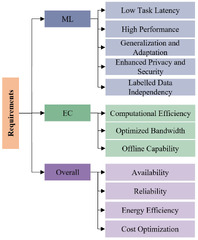 AI |-Text | A Comprehensive Review and a Taxonomy of ...