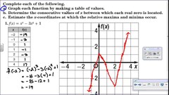 SOLUTION: 1.5 analyzing graphs of functions - Studypool ...