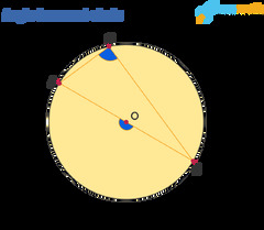 Arcs And Subtended Angles | Solved Examples | Geometry- Cuemath