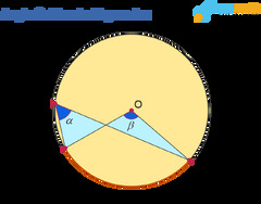 Arcs And Subtended Angles | Solved Examples | Geometry- Cuemath