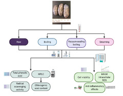 Antioxidants |-Text | Effect of Cooking Methods on ...