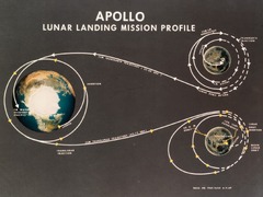 Apollo 11 Moon Landing Timeline: From Liftoff to Splashdown | HISTORY