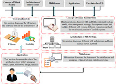 Applied Sciences |-Text | A Review on Mixed Reality ...