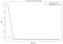 Applied Sciences |-Text | Using Deep 1D Convolutional ...