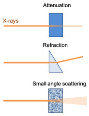 Applied Sciences |-Text | X-ray Phase Contrast Imaging ...