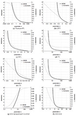 Applied Sciences |-Text | Parameter Estimation for Some ...