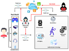 Applied Sciences |-Text | Cybersecurity in the AI-Based ...