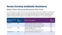 About Antimicrobial Resistance | Antimicrobial Resistance | CDC