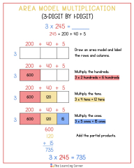 Area Model Multiplication Digital Task