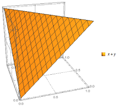 Axioms |-Text | Spherical Linear Diophantine Fuzzy Soft ...