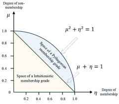 Axioms |-Text | Interval Valued Pythagorean Fuzzy AHP