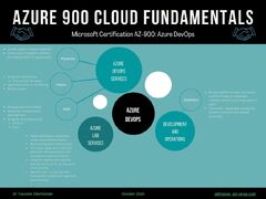 Microsoft Azure 900 Fundamentals: DevOps Cheat Sheet