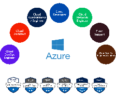 Azure DevOps Server (Azure Cloud Architect)