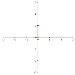 The Inverse of a Matrix — Linear Algebra, Geometry, and Computation