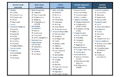 The MSBCOACH Leadership Maturity Model