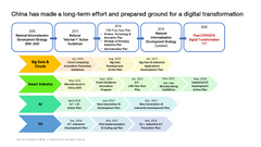 Will China leapfrog in the digital economy post-COVID 19? - CGTN