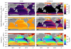 BG - Optimal parameters for the ocean's nutrient, carbon, and ...